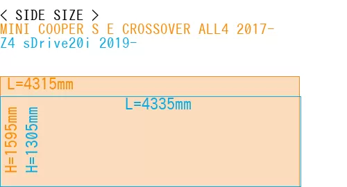 #MINI COOPER S E CROSSOVER ALL4 2017- + Z4 sDrive20i 2019-